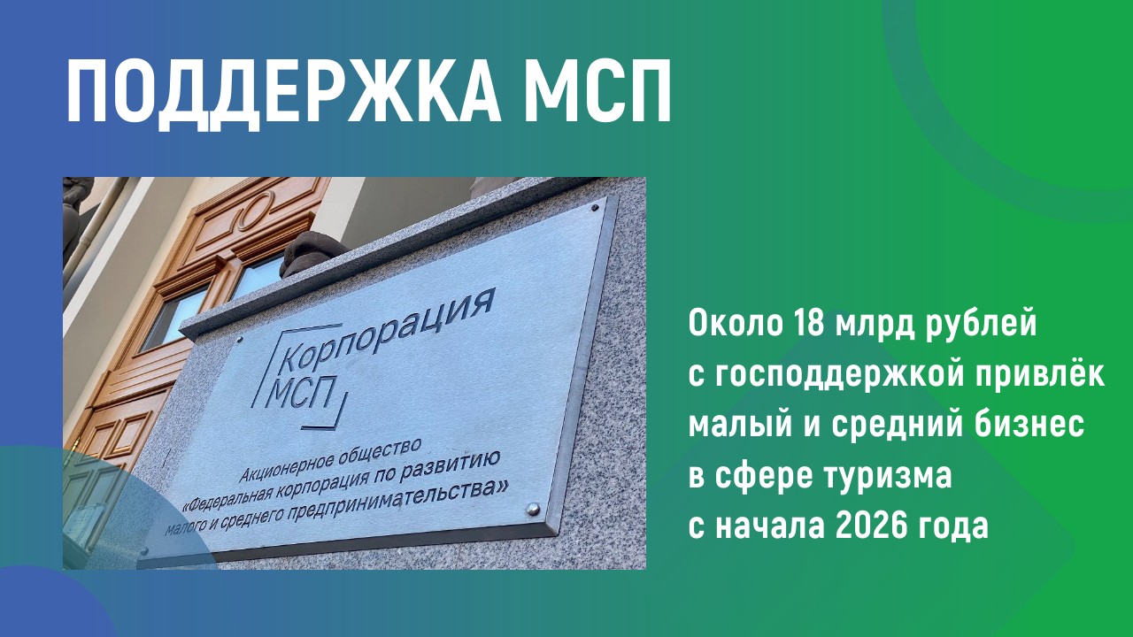 Поддержка МСП Поддержка МСП